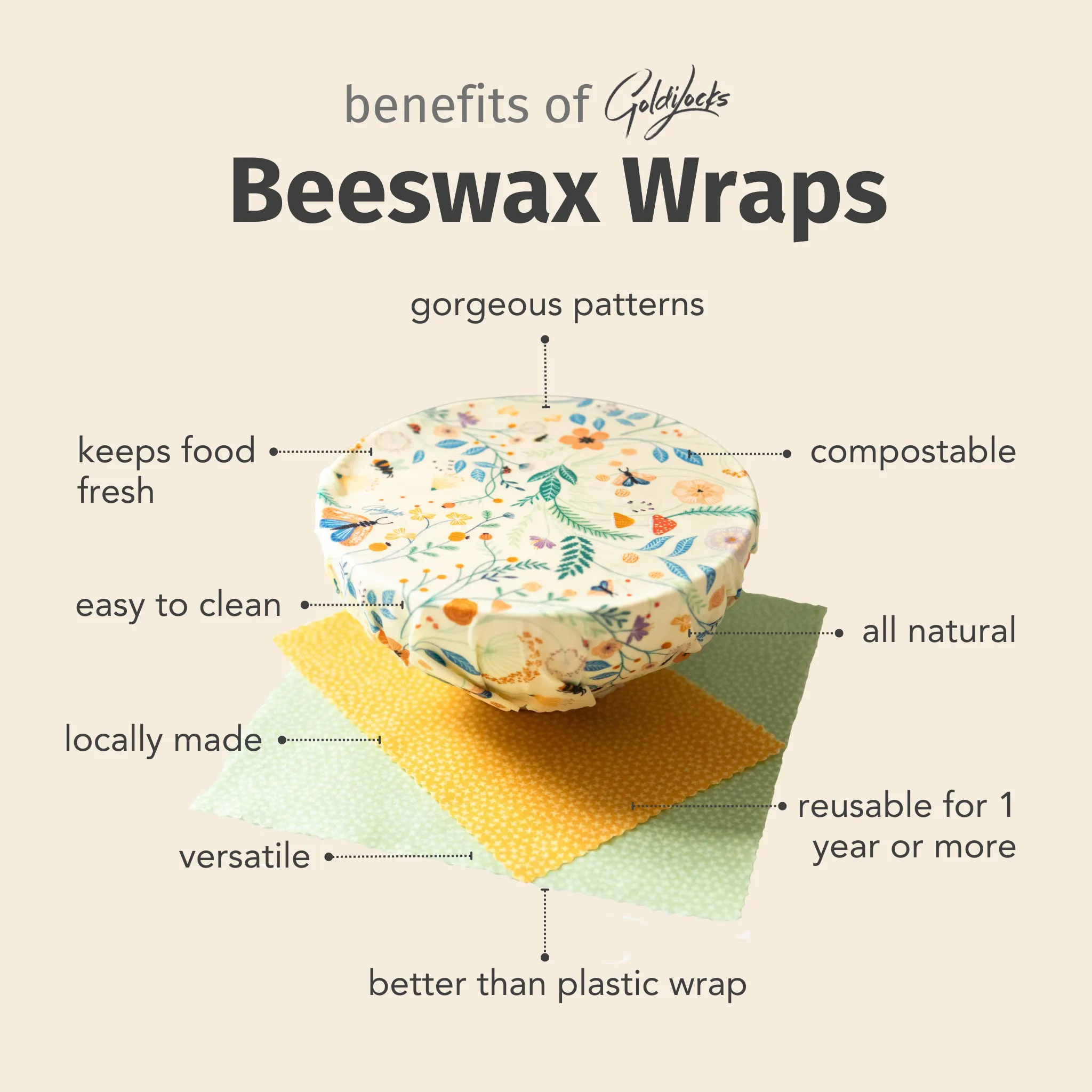 Beeswax Food Wraps: Species of Ucluelet Set of 3