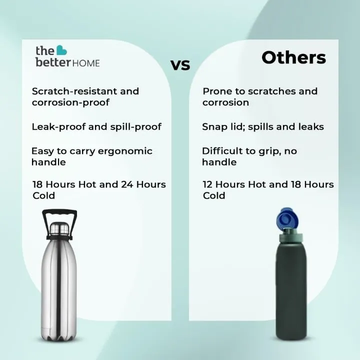 The Better Home 2 Ltrs Insulated Bottle | Doubled Wall 304 Stainless Steel | Stays Hot for 18 Hrs & Cold for 24 Hrs | Rustproof & Leakproof | Insulated Water Bottles (Green)