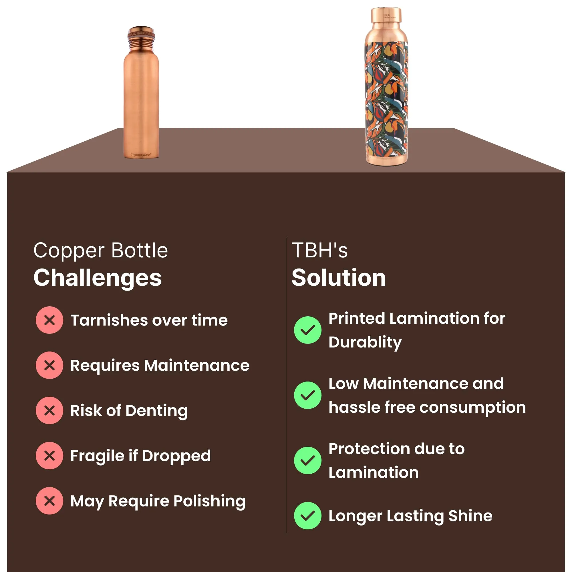 The Copper Water Bottle 950ml | Detox Water Bottle- Immunity Enhancing | Insulated Copper Bottle For Office/Home/Gym | Eco Friendly And Leakproof | Non-Toxic And BPA Free Water Bottle For Kids